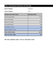 file details