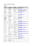 file details