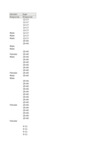 file details