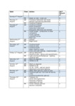 file details