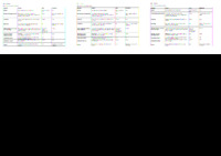 file details