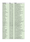 file details