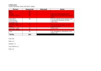 file details