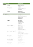 file details