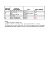 file details