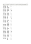 file details