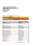 file details
