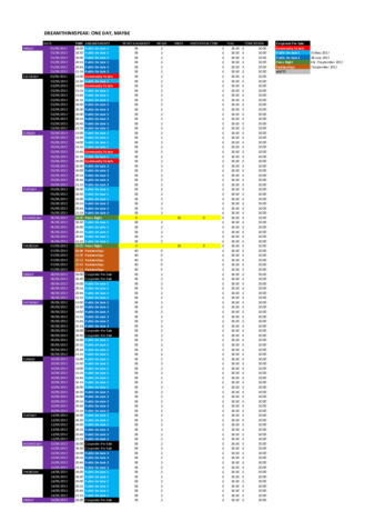 file details