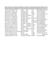 file details