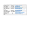 file details