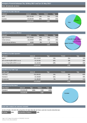 file details