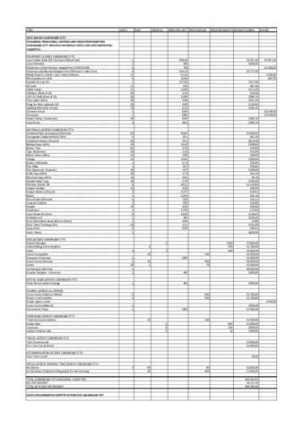 file details