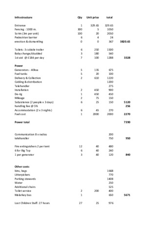 file details