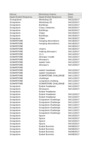 file details