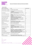 file details