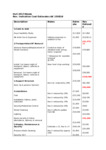 file details