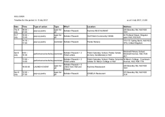 file details