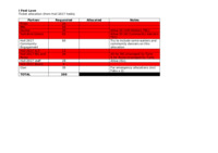file details