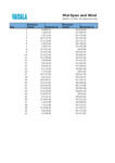 file details