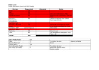 file details