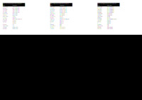 file details