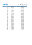 file details