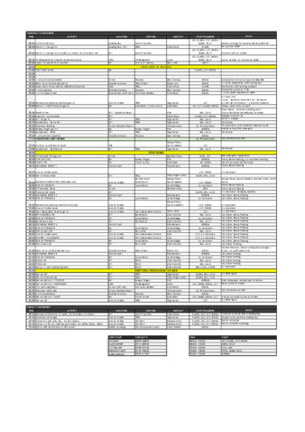 file details