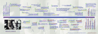 file details