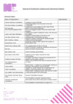 file details