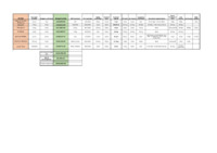 file details
